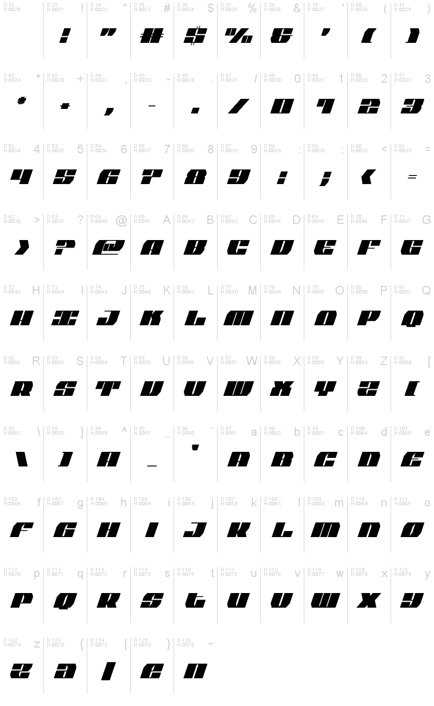 基本ラテン文字 - 文字マップ