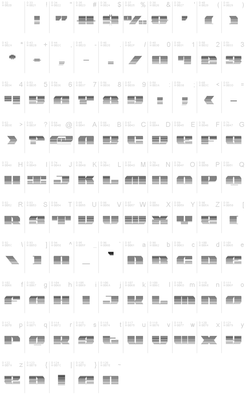 基本ラテン文字 - 文字マップ