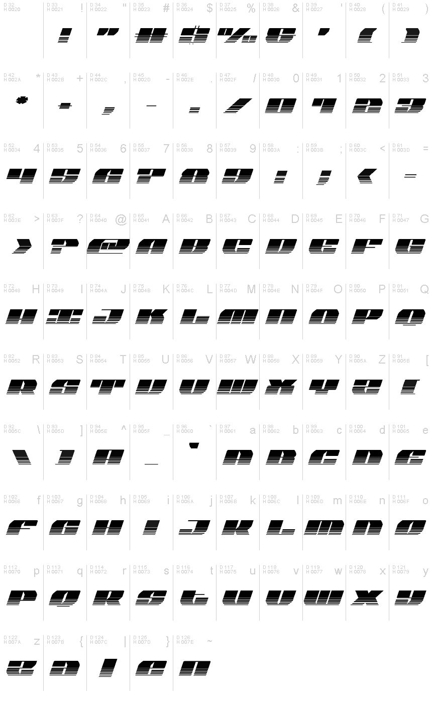 基本ラテン文字 - 文字マップ