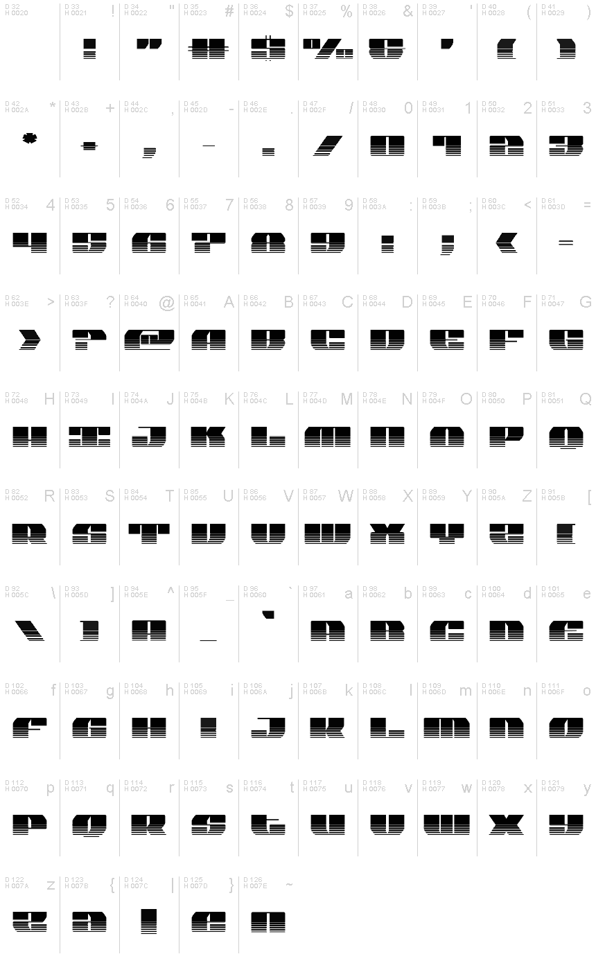 基本ラテン文字 - 文字マップ