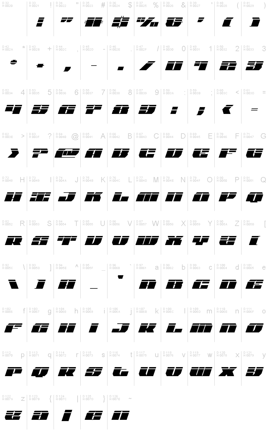 基本ラテン文字 - 文字マップ