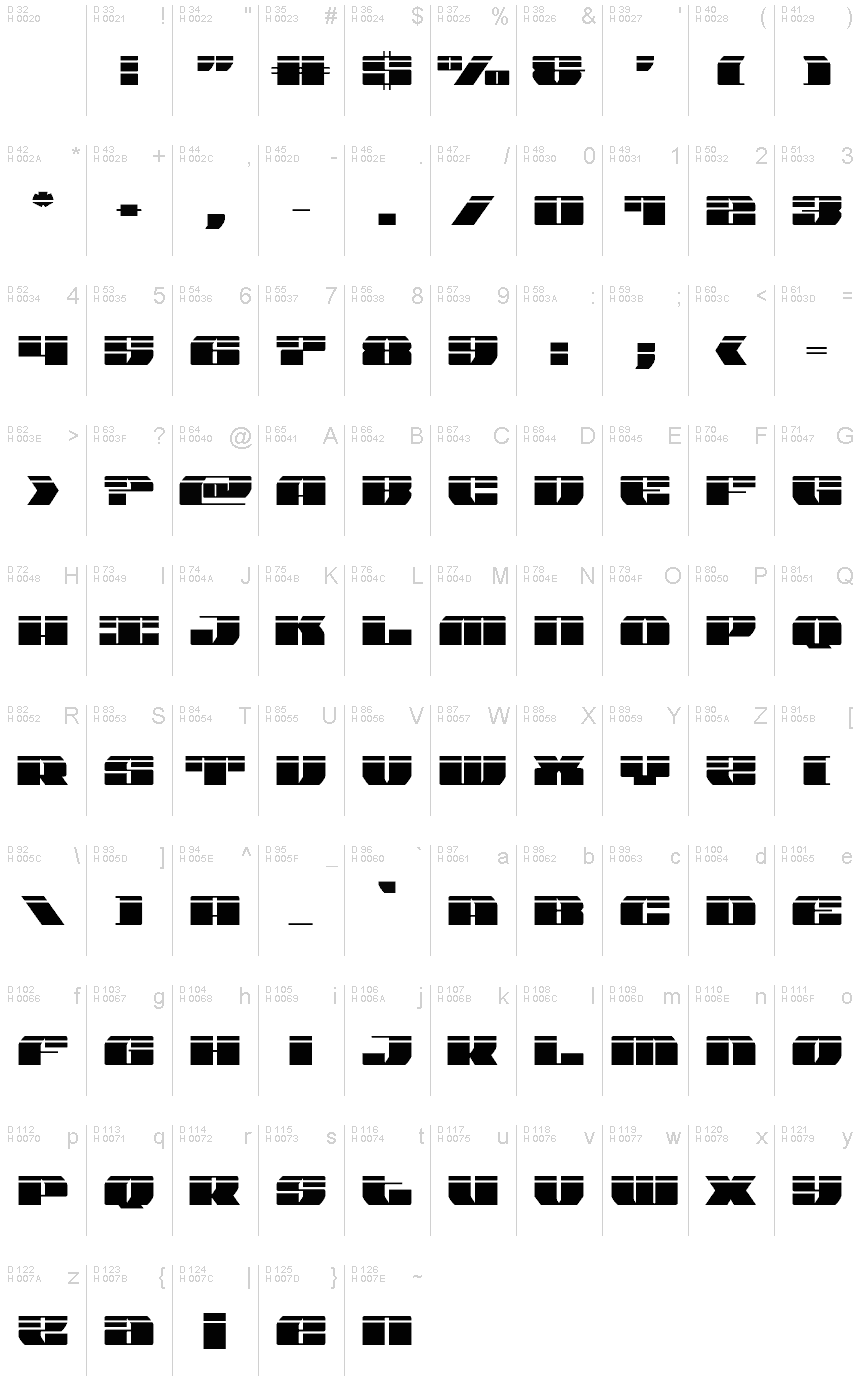 基本ラテン文字 - 文字マップ