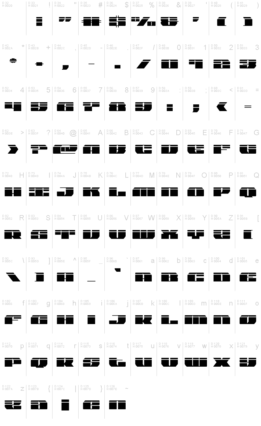基本ラテン文字 - 文字マップ