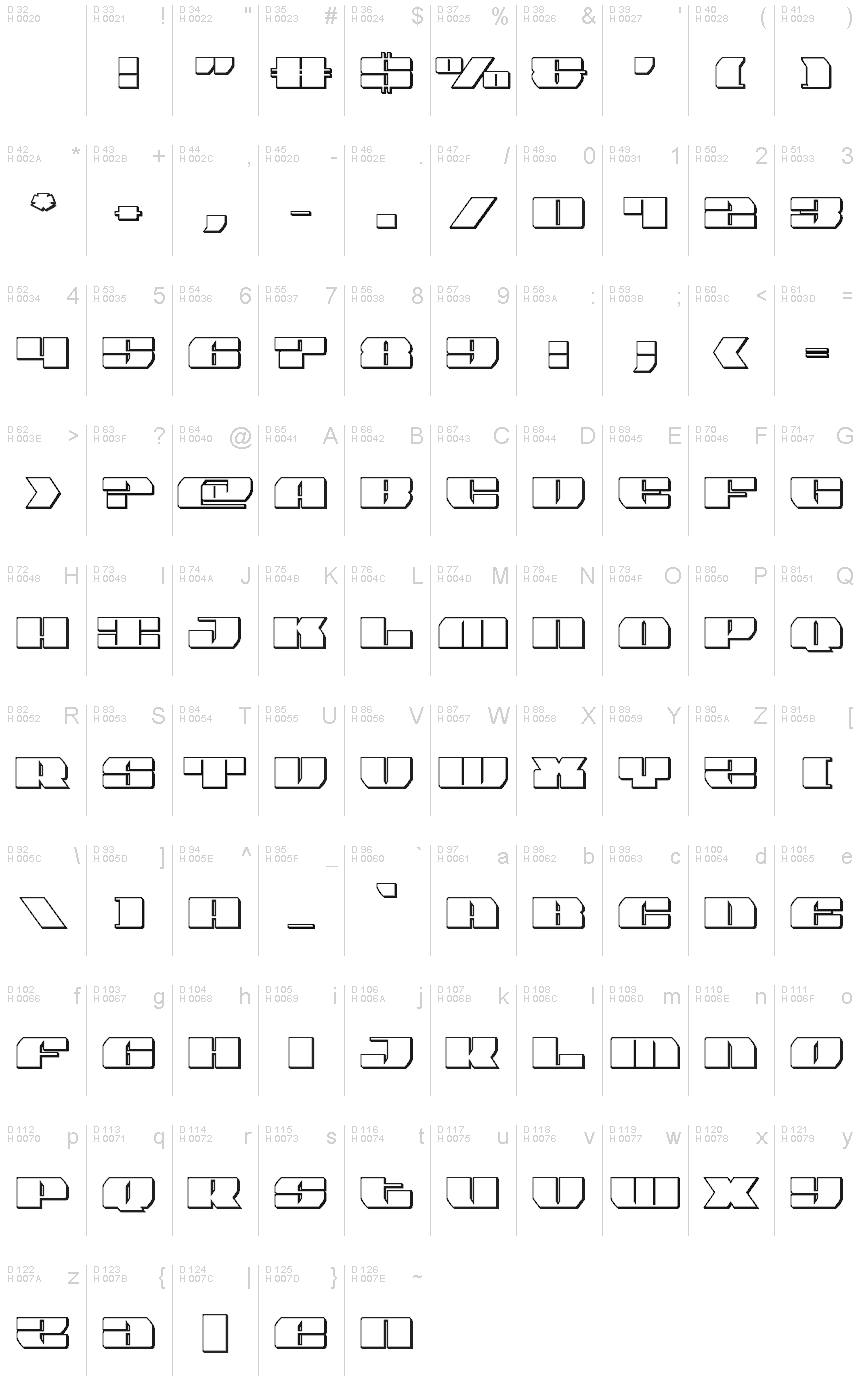 基本ラテン文字 - 文字マップ