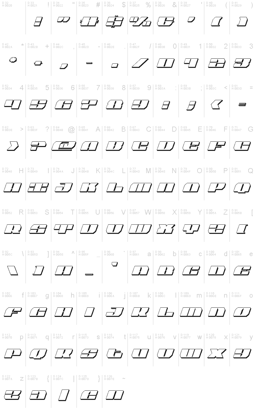 基本ラテン文字 - 文字マップ