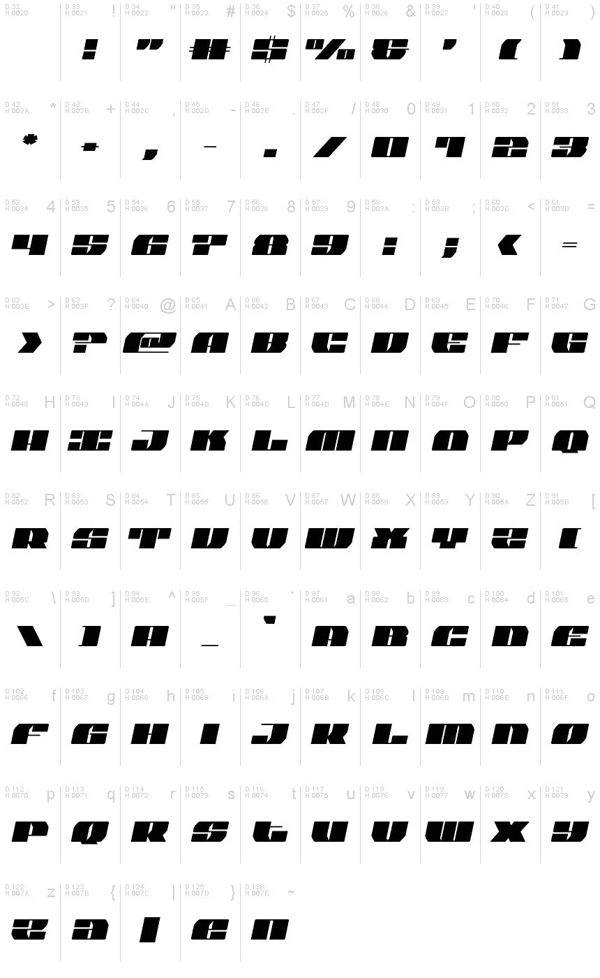 基本ラテン文字 - 文字マップ