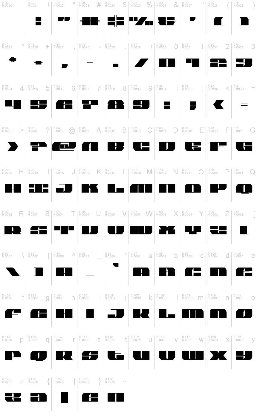 基本ラテン文字 - 文字マップ