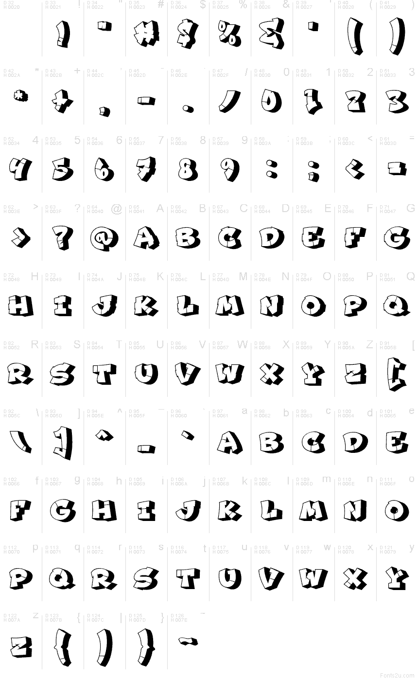 Základní latinka - Tabulka znaků