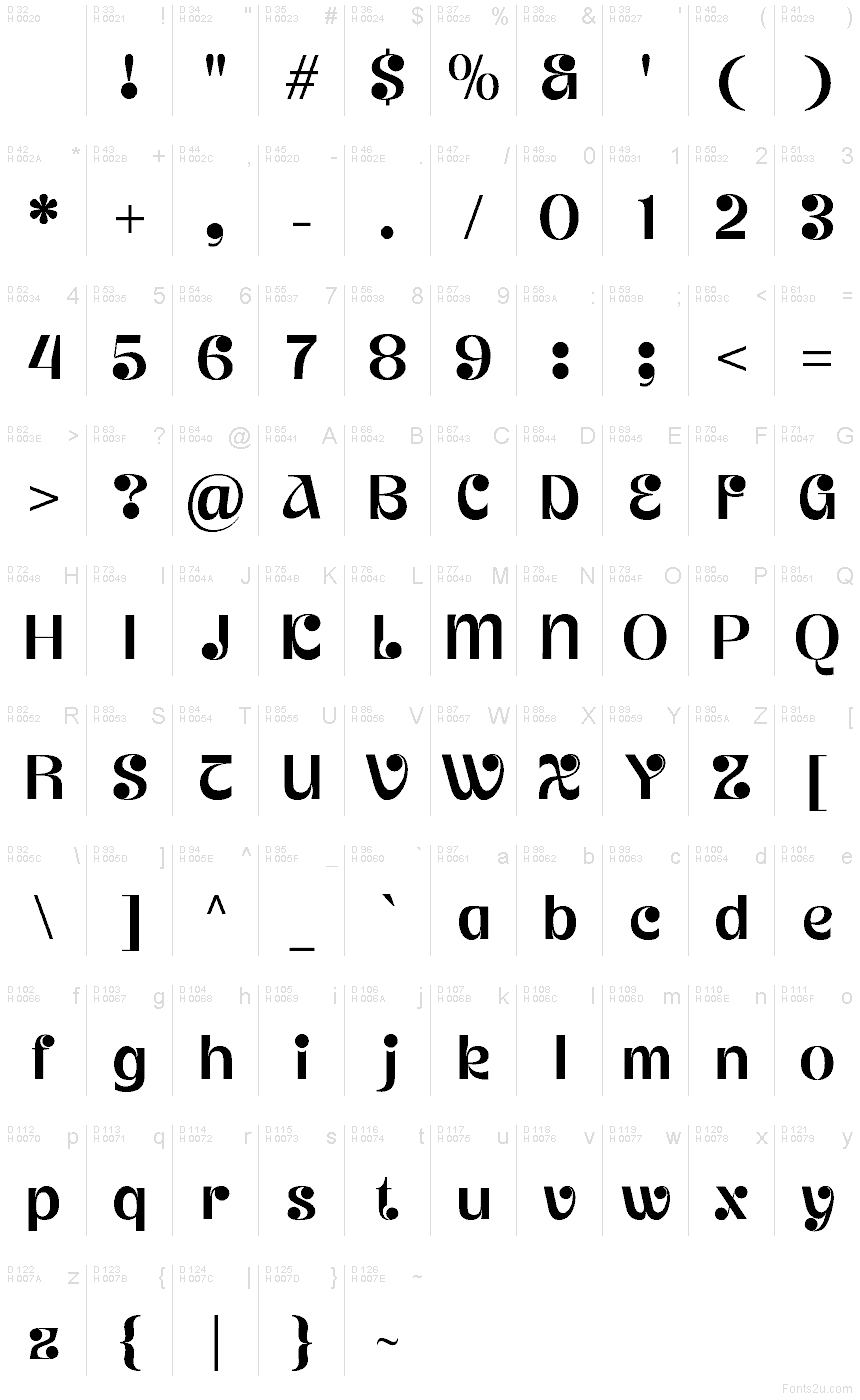 基本ラテン文字 - 文字マップ