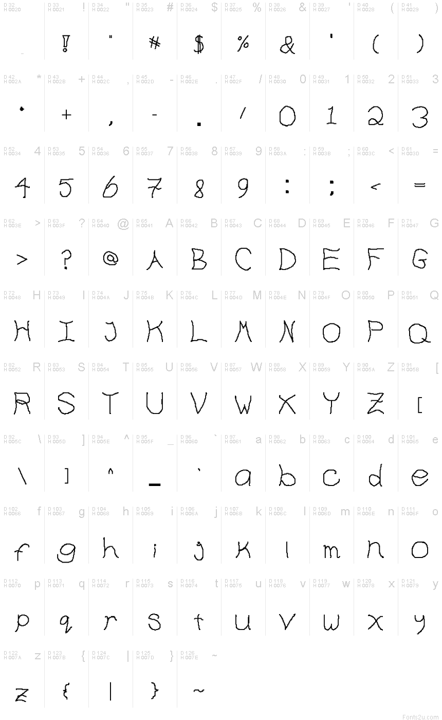 基本ラテン文字 - 文字マップ