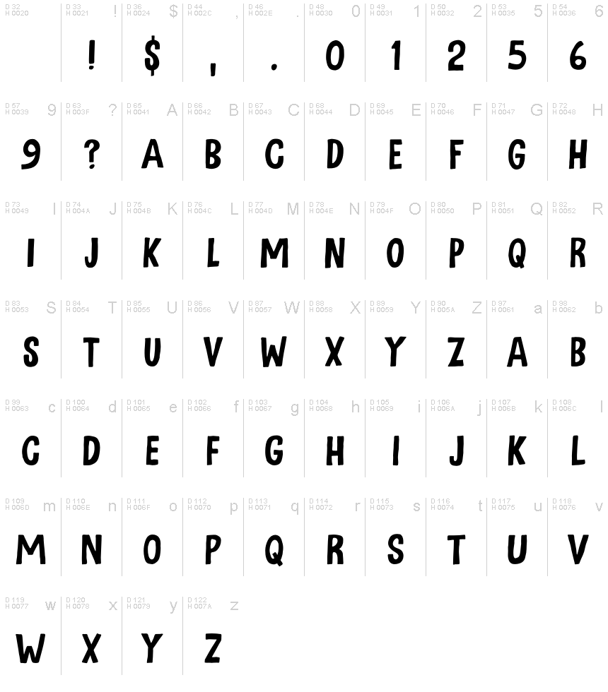 Basic Latin - charmap
