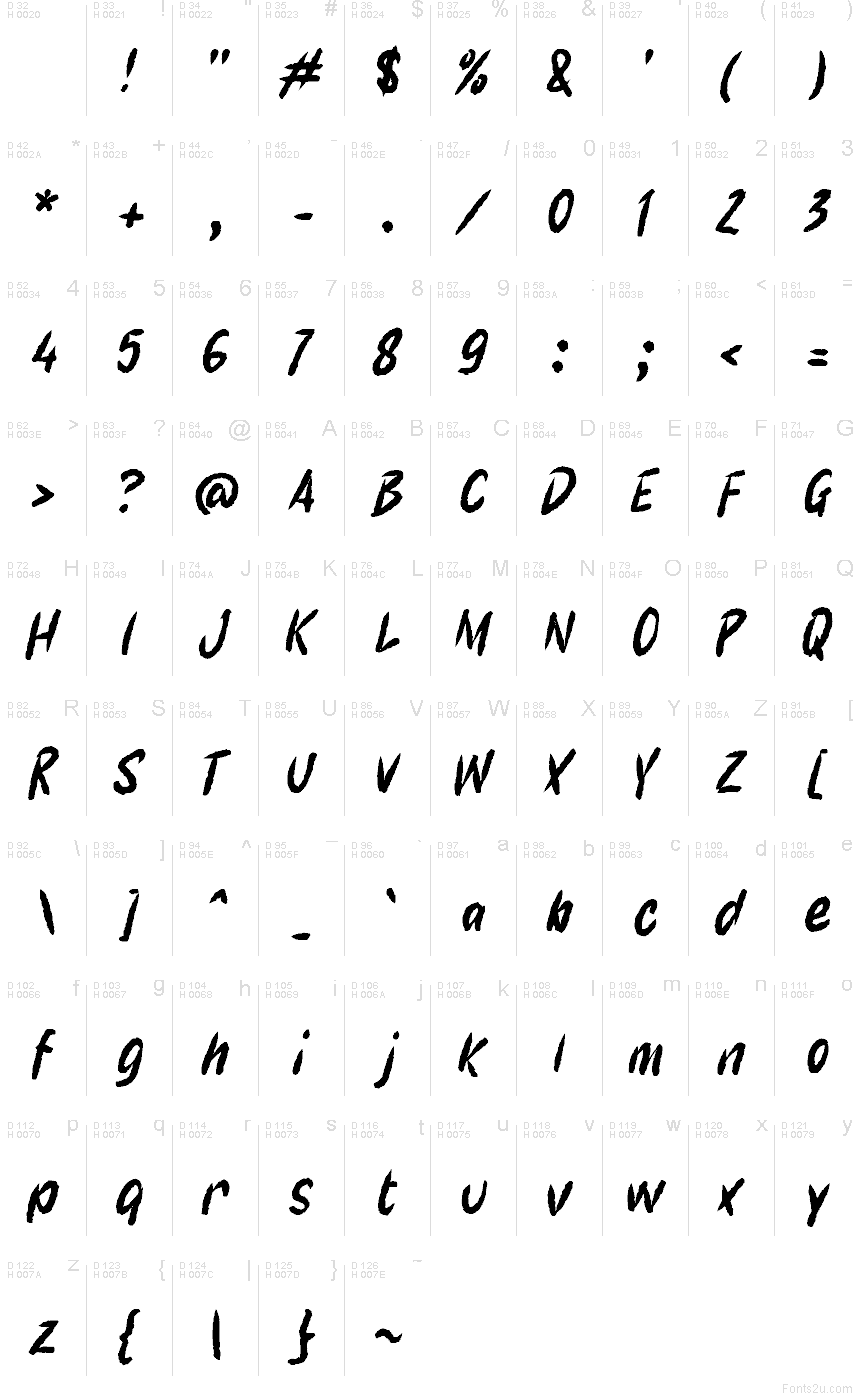 基本拉丁字母 - 字符地图