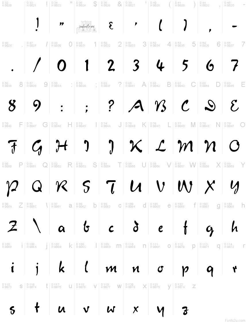 Základná latinka - Znaková sada