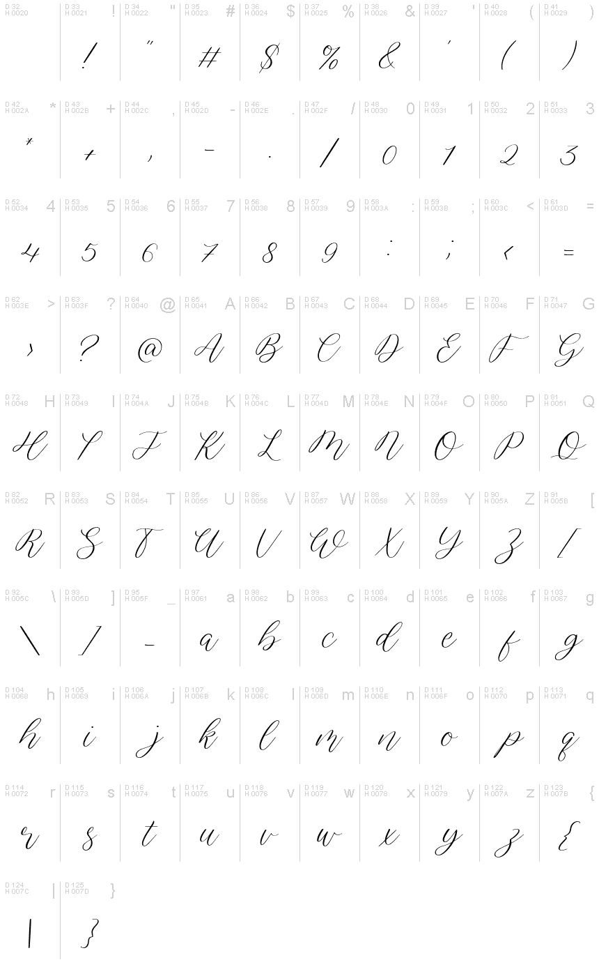 Basic Latin - charmap