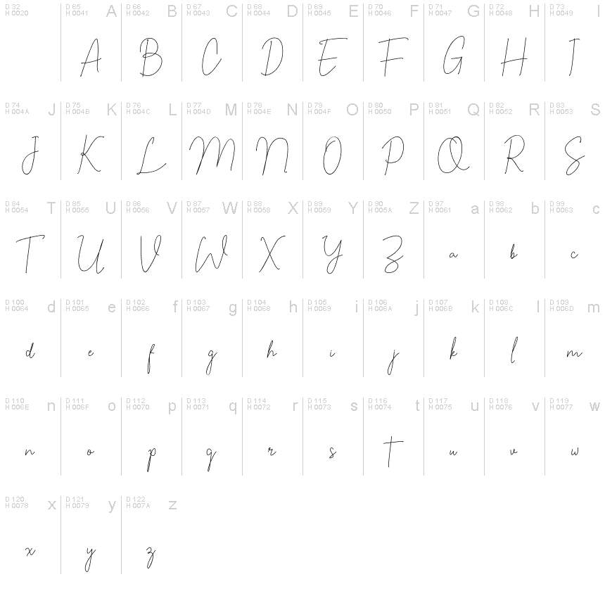 Basic Latin - charmap