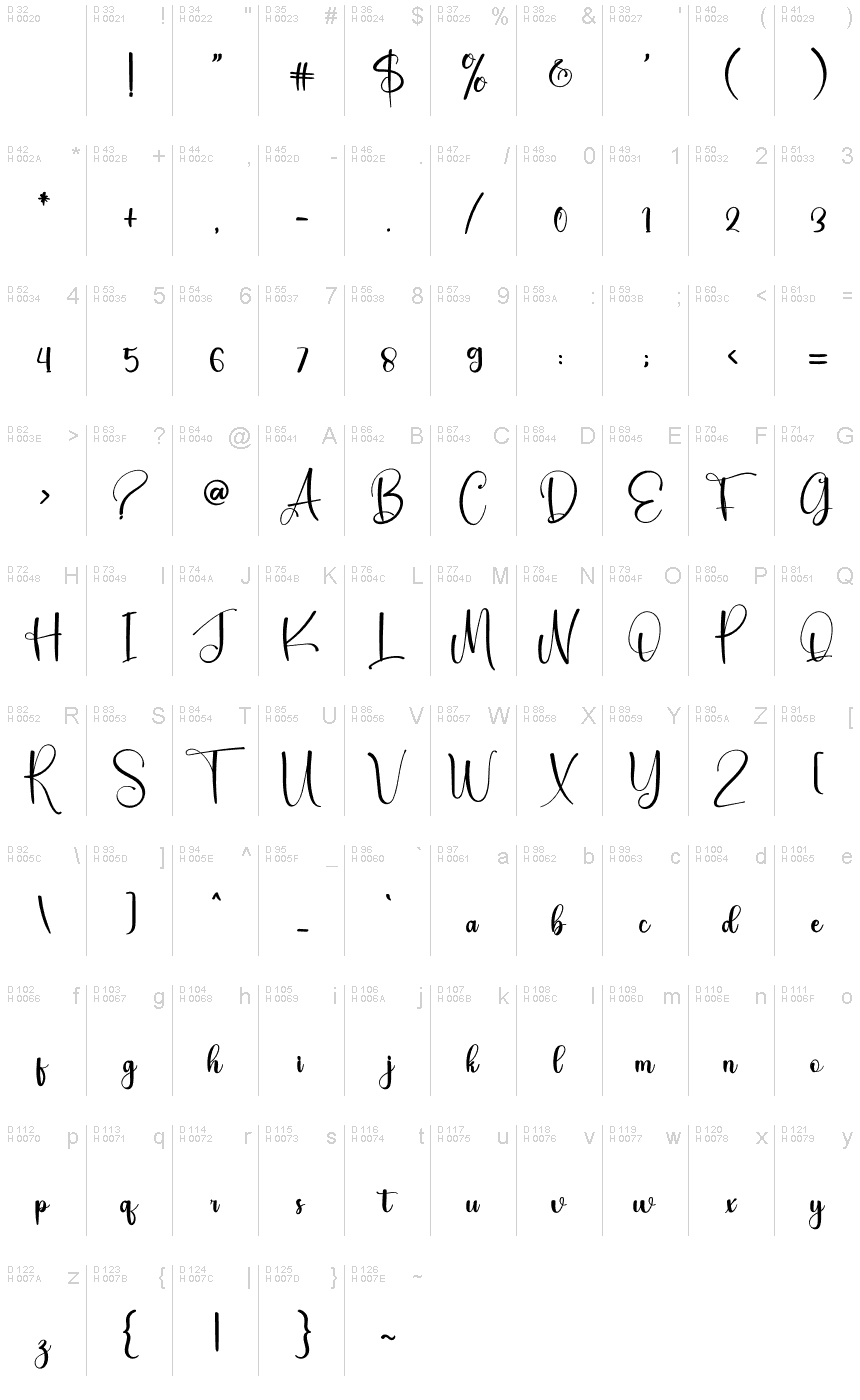 基本ラテン文字 - 文字マップ