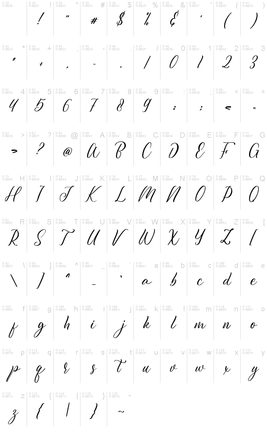 基本拉丁字母 - 字符地图