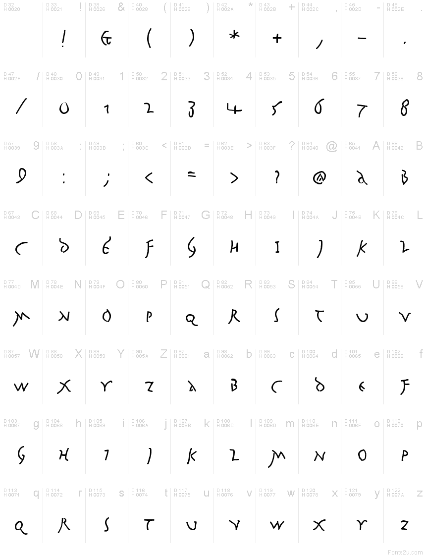 Basic Latin - charmap