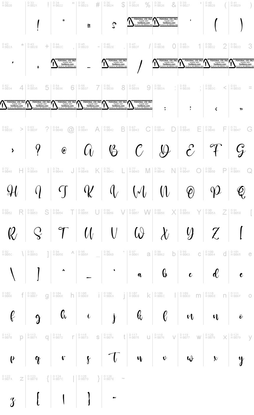 基本拉丁字母 - 字符地图