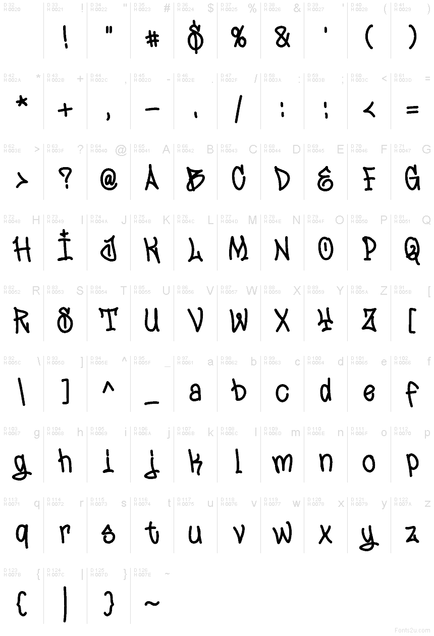 Latino di base - Mappa caratteri