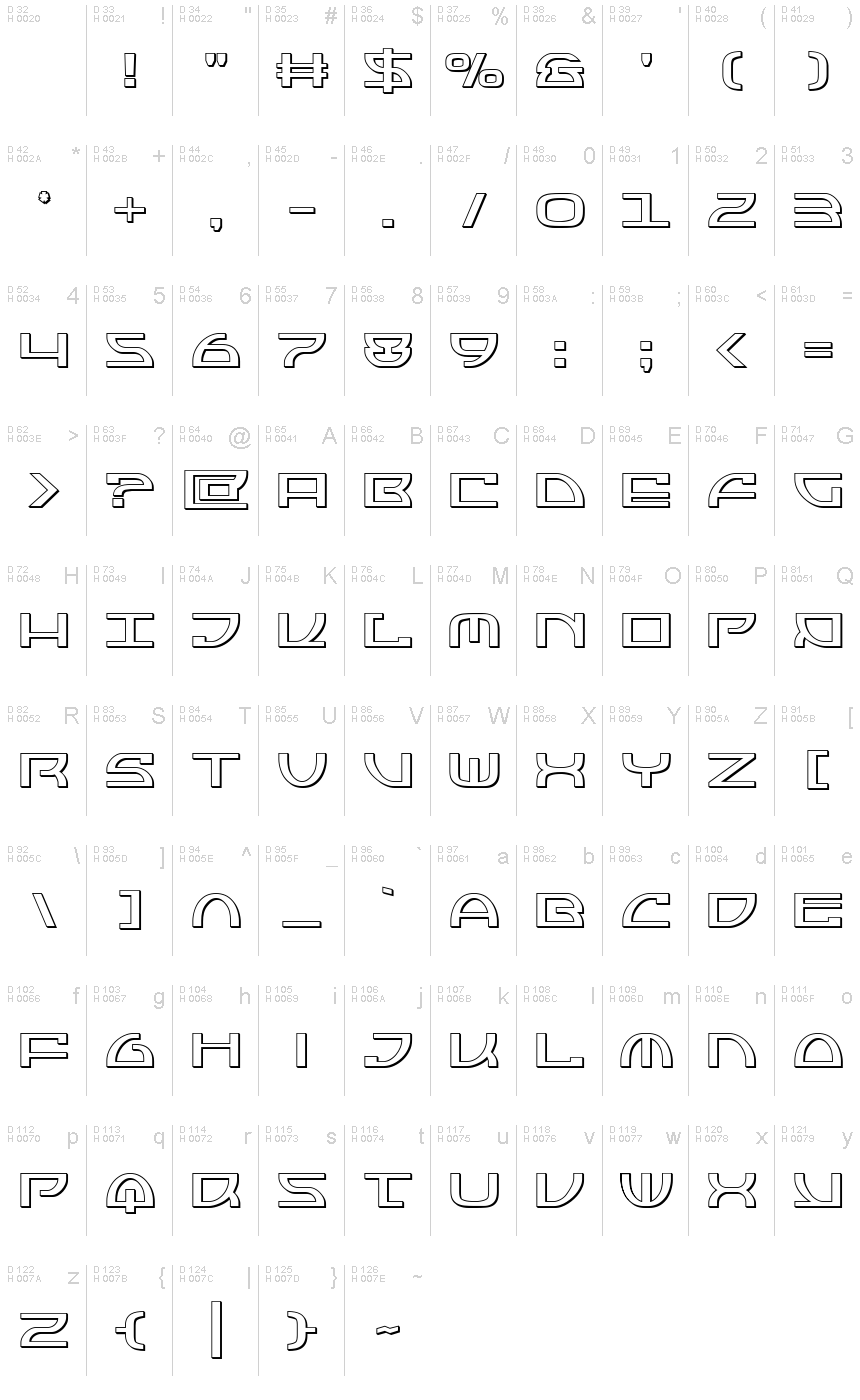 基本拉丁字母 - 字符地图