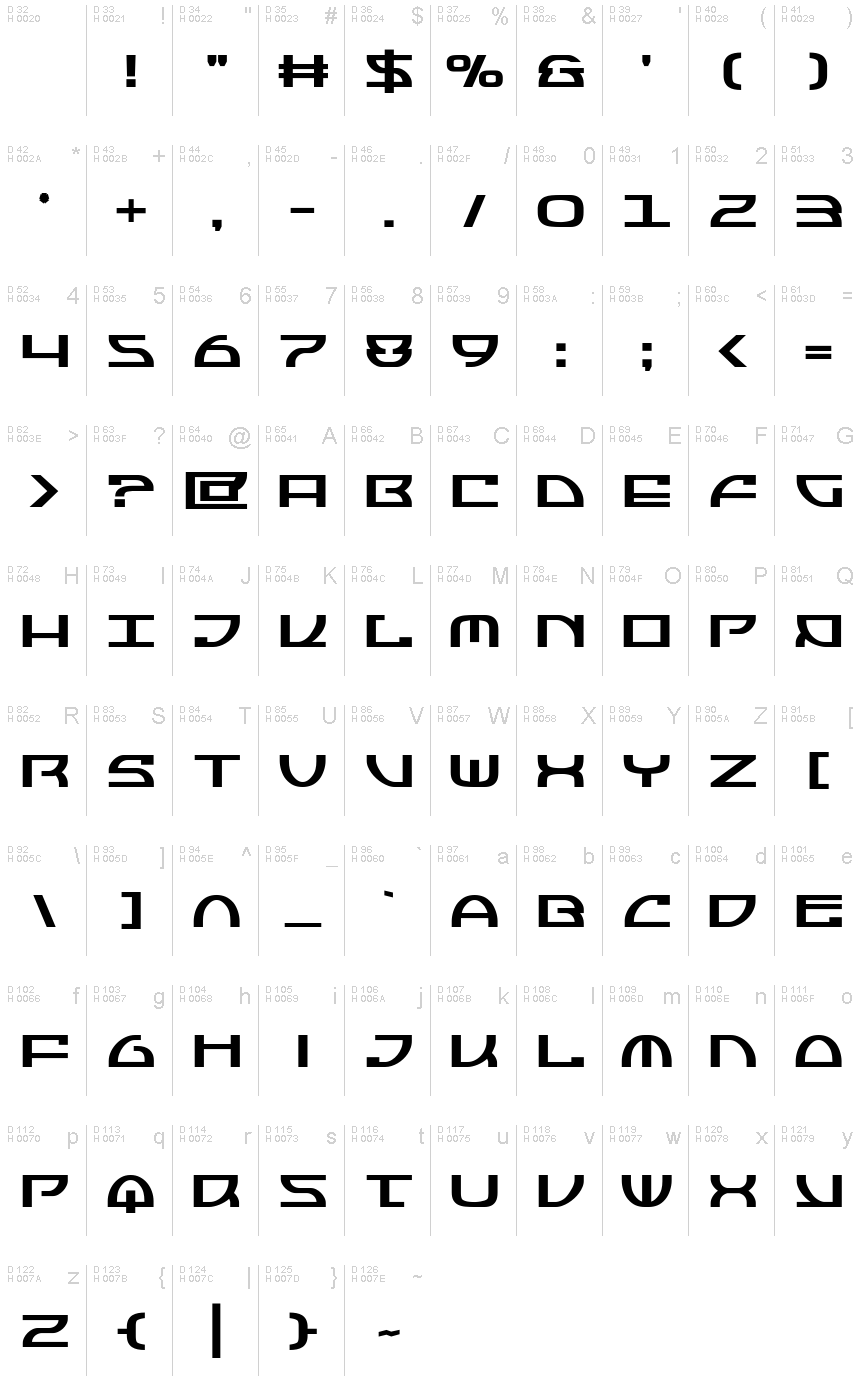 基本拉丁字母 - 字符地图