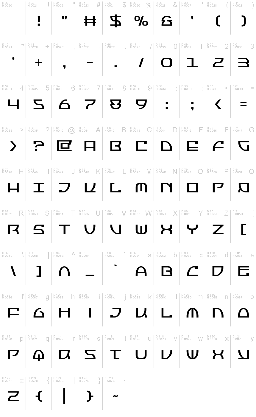 基本拉丁字母 - 字符地图