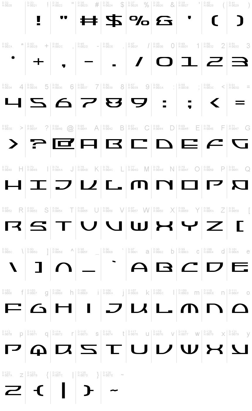 基本拉丁字母 - 字符地图