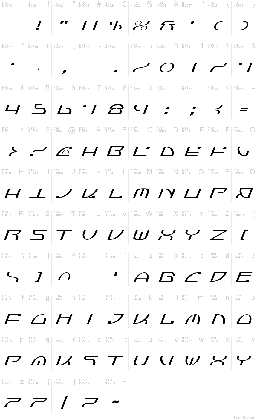 基本拉丁字母 - 字符地图
