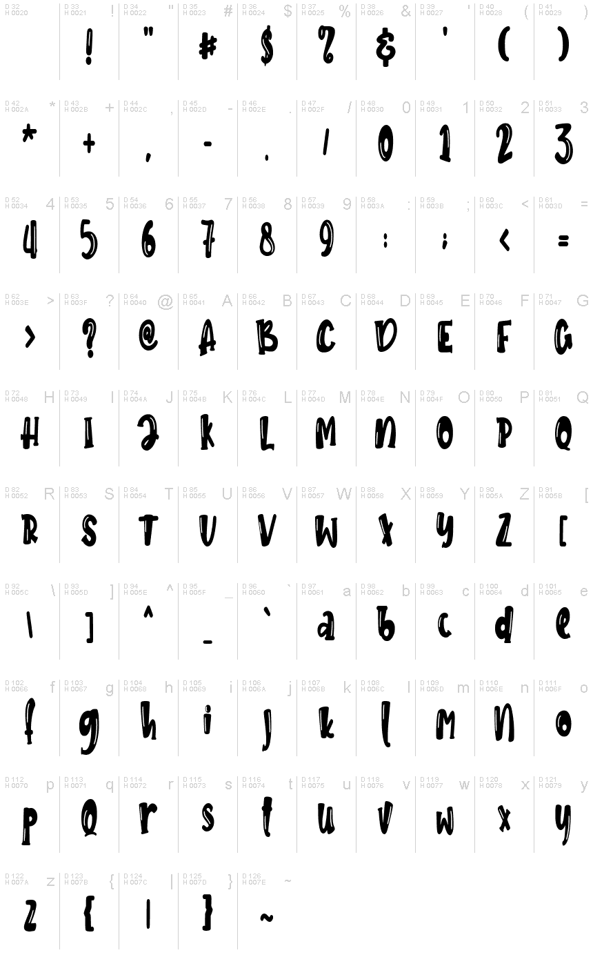基本ラテン文字 - 文字マップ