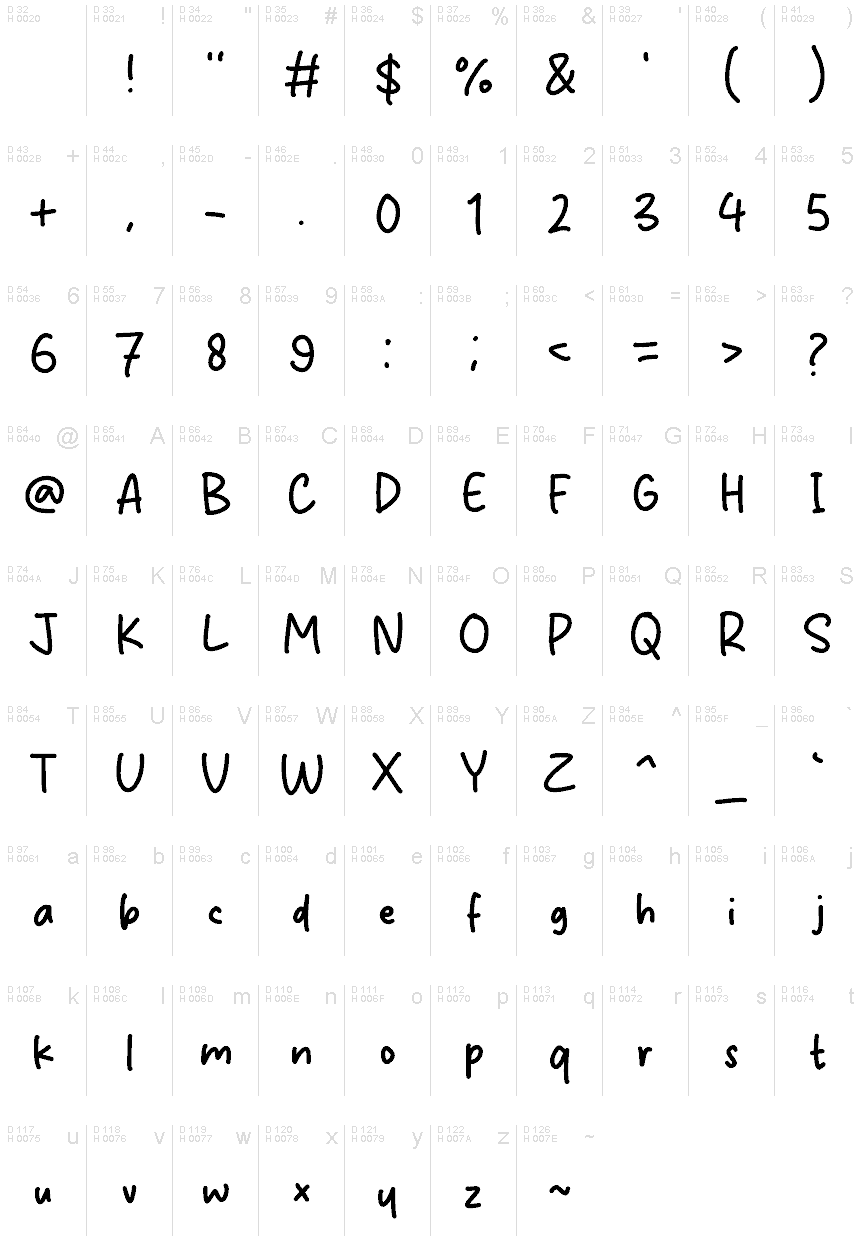 基本拉丁字母 - 字符地图