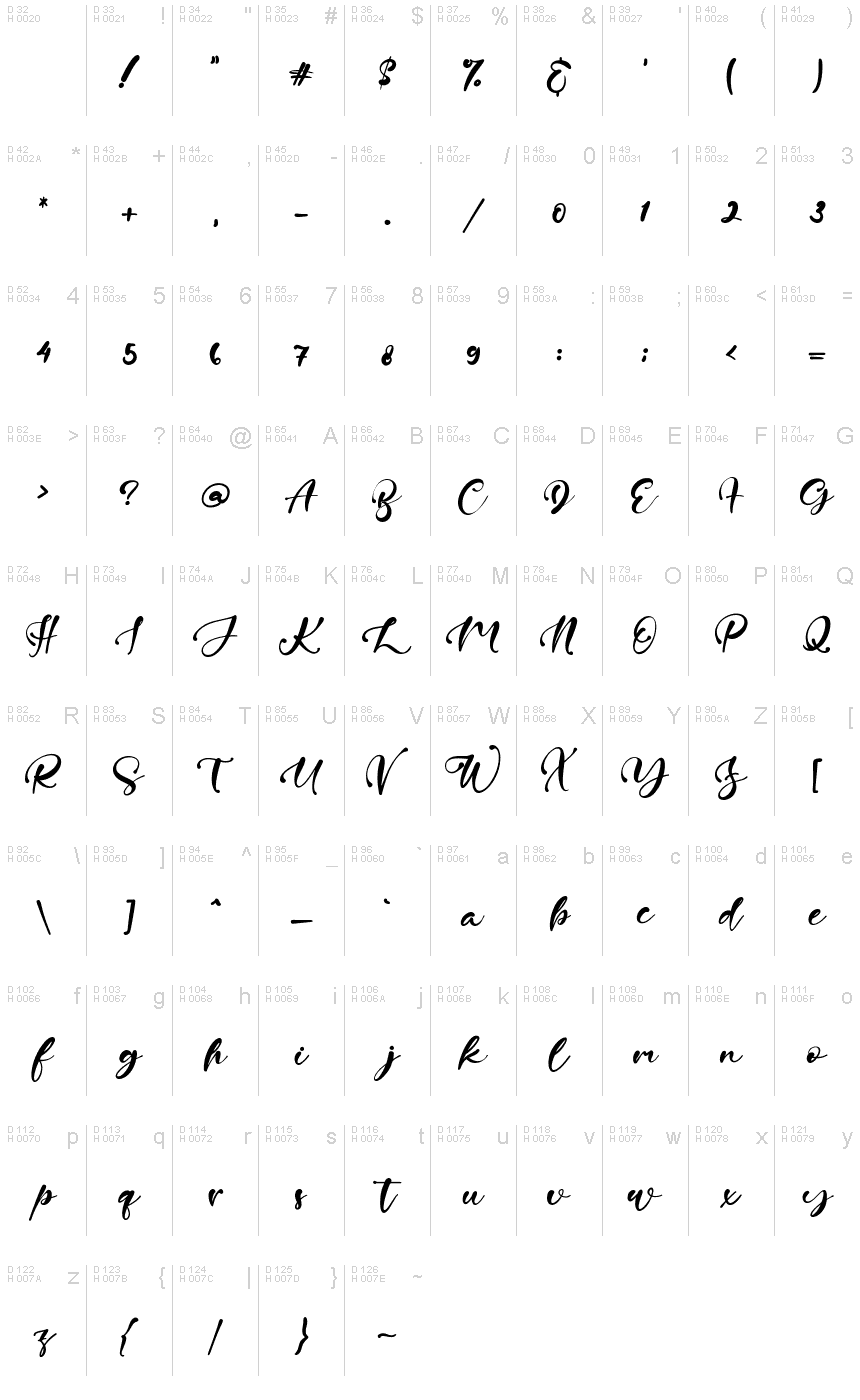 基本拉丁字母 - 字符地图