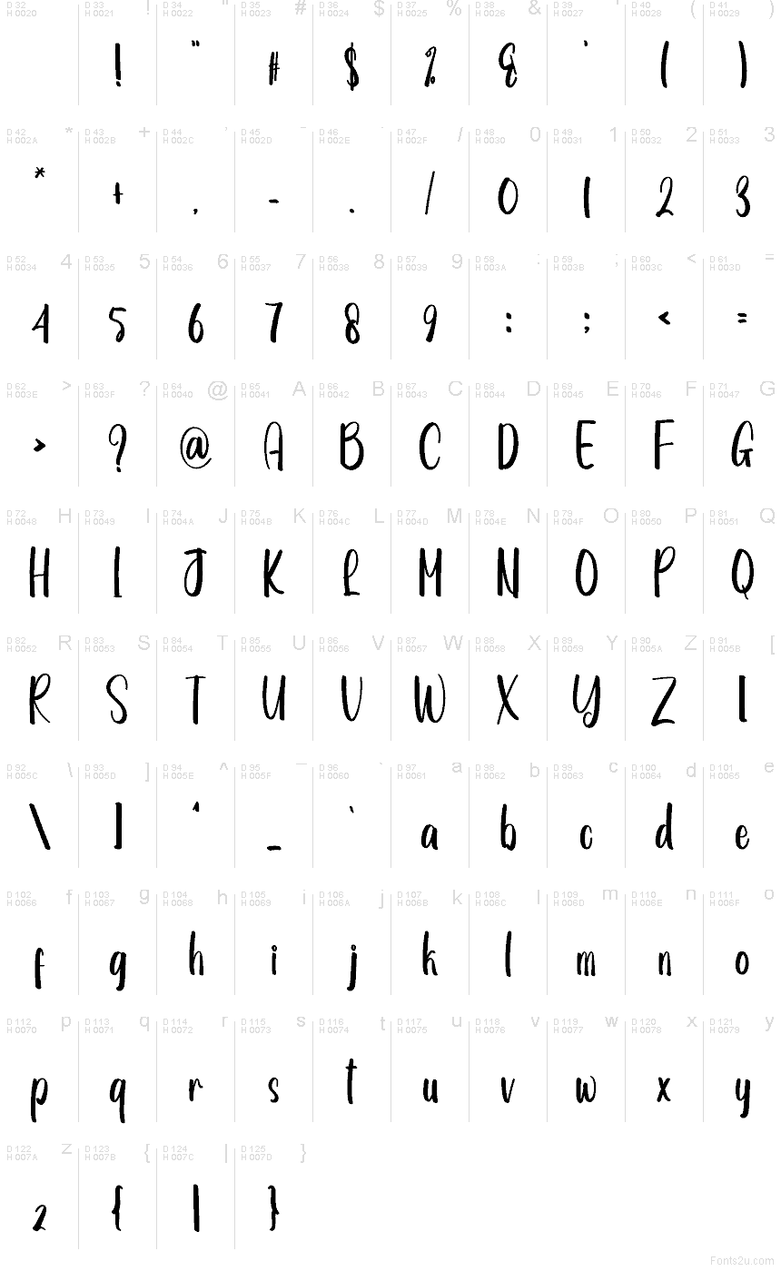 Базовая латиница - Таблица символов