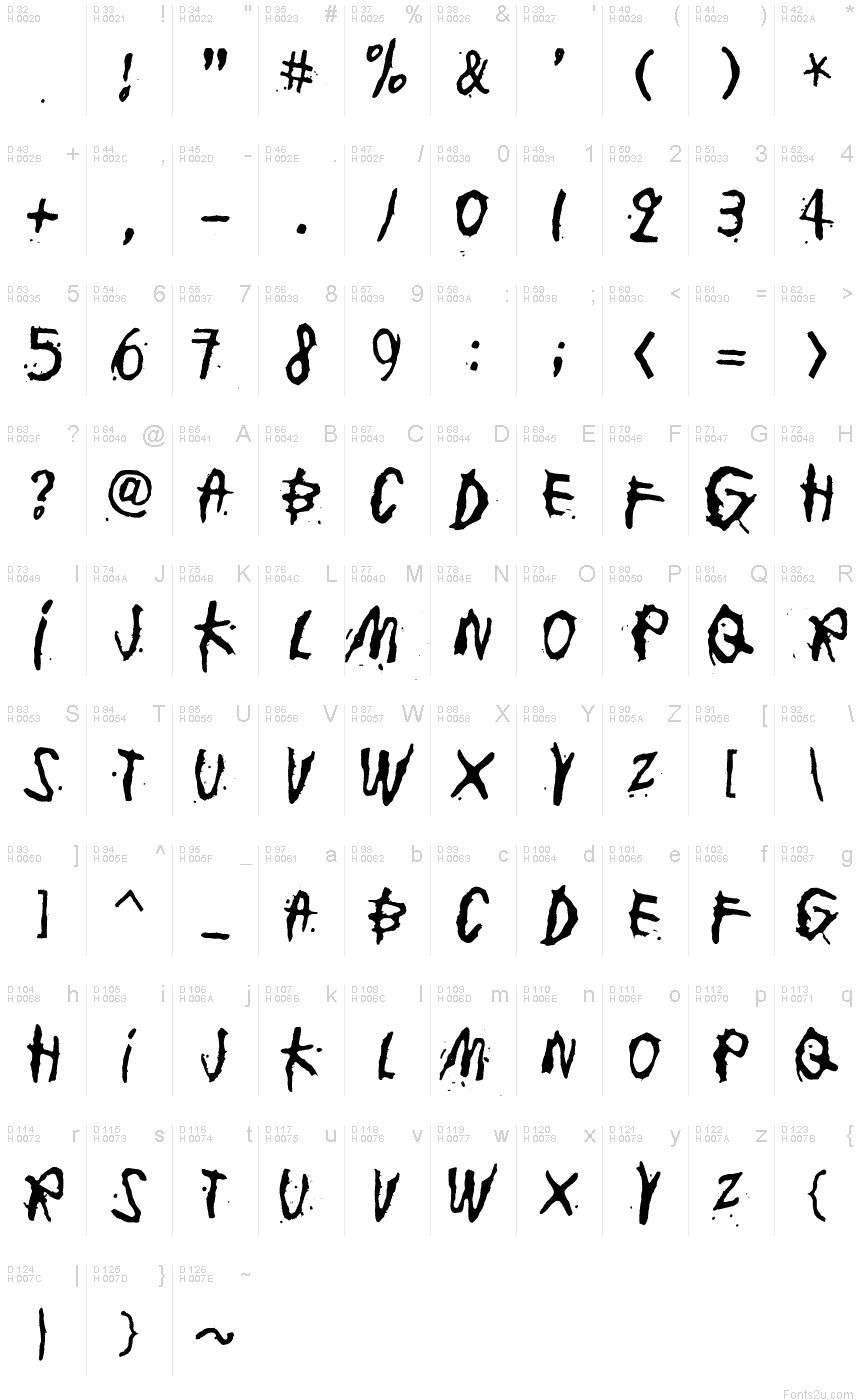 Basic Latin - charmap