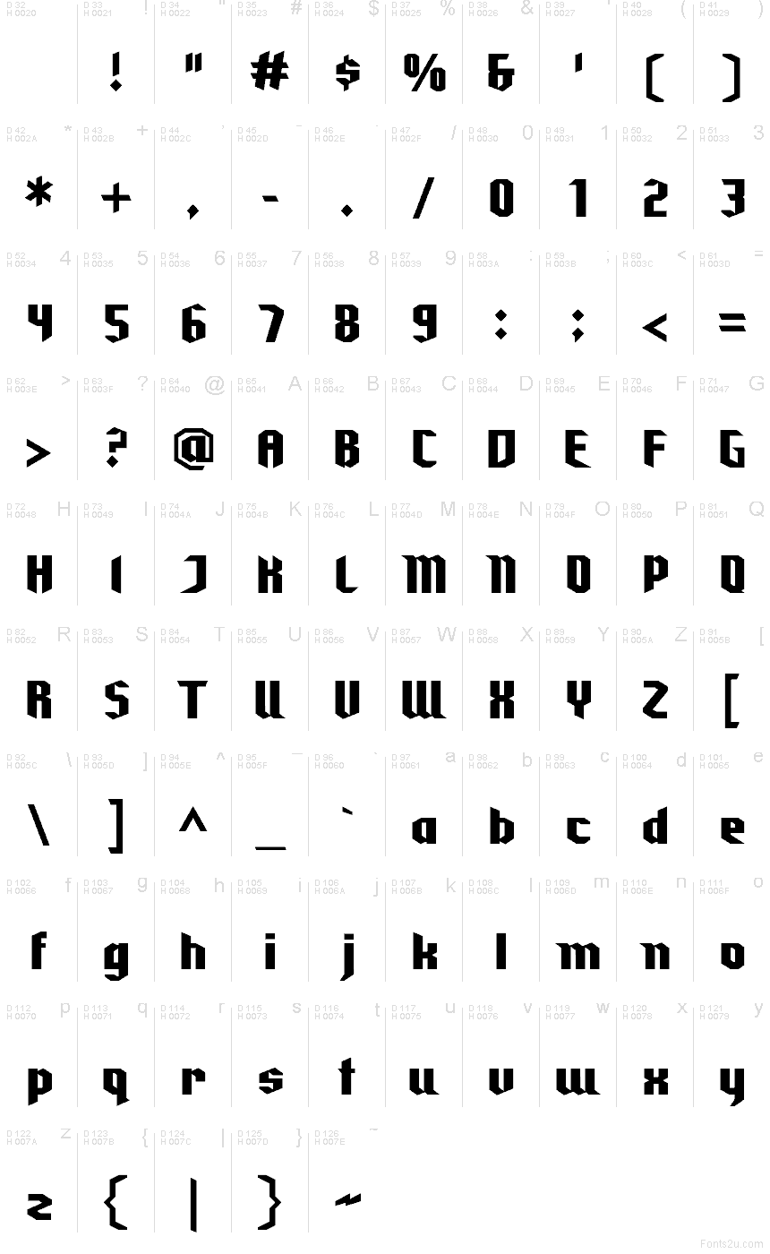 基本ラテン文字 - 文字マップ