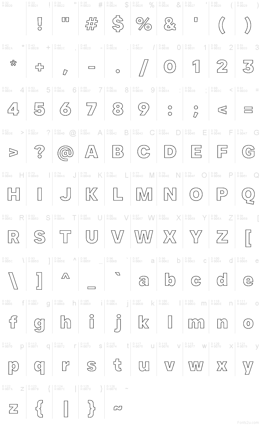 基本ラテン文字 - 文字マップ