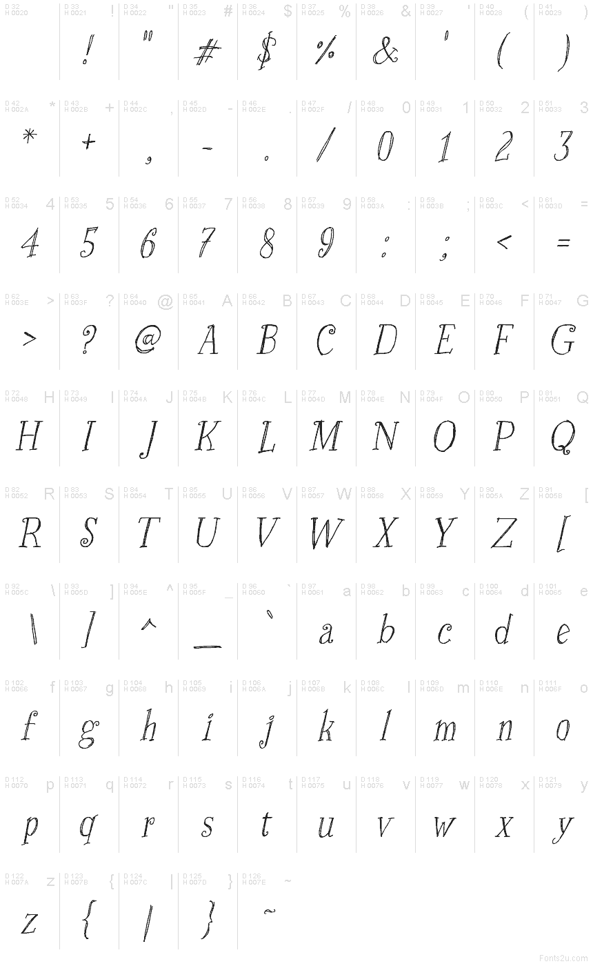 Basic Latin - charmap