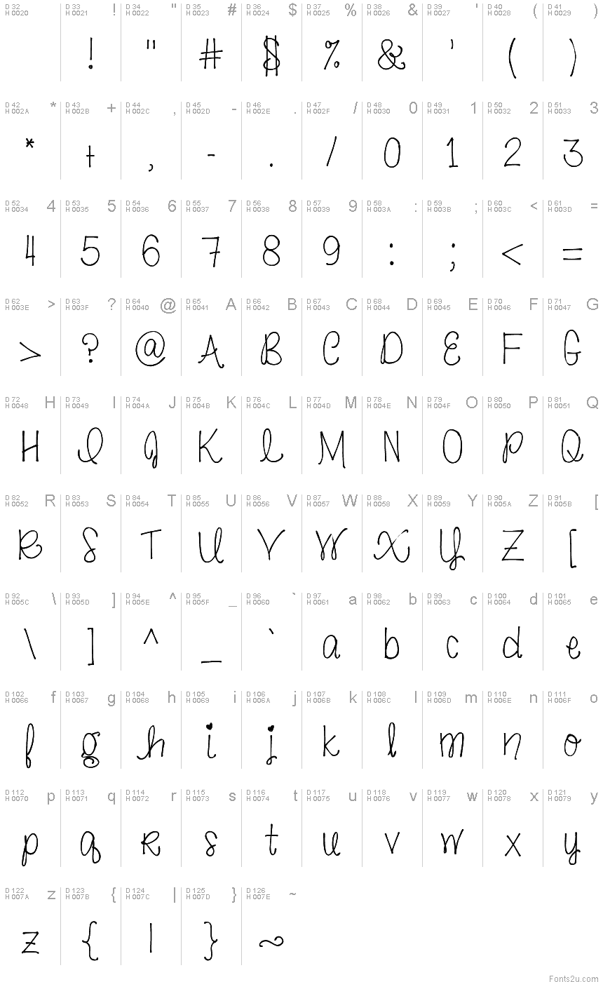 Basic Latin - charmap