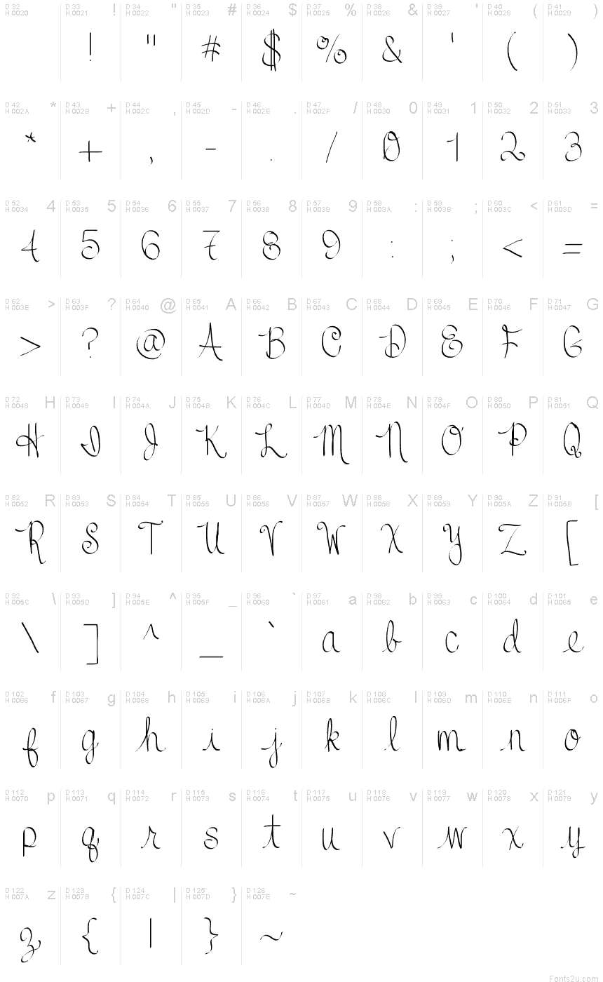 Basic Latin - charmap