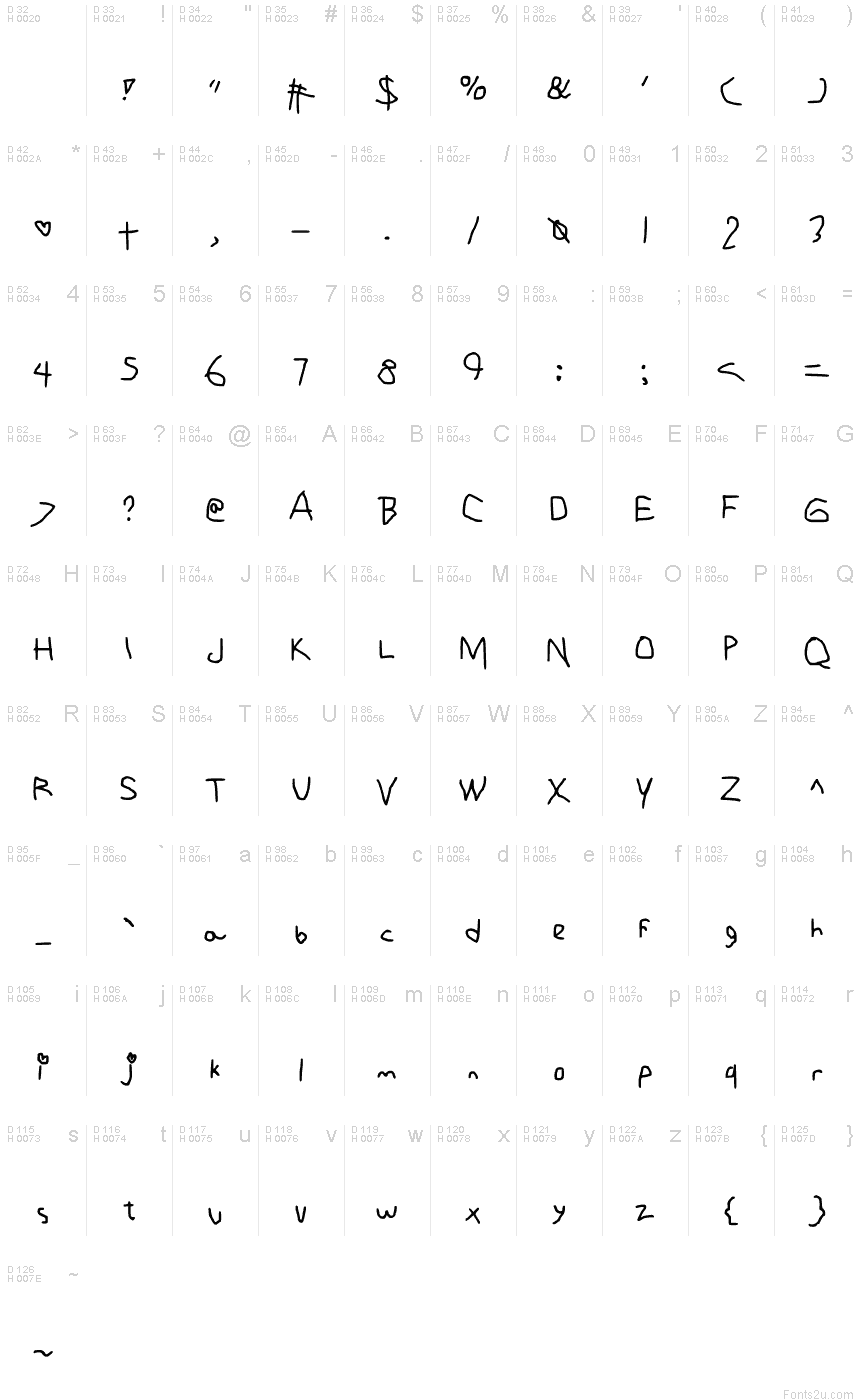 基本拉丁字母 - 字符地图