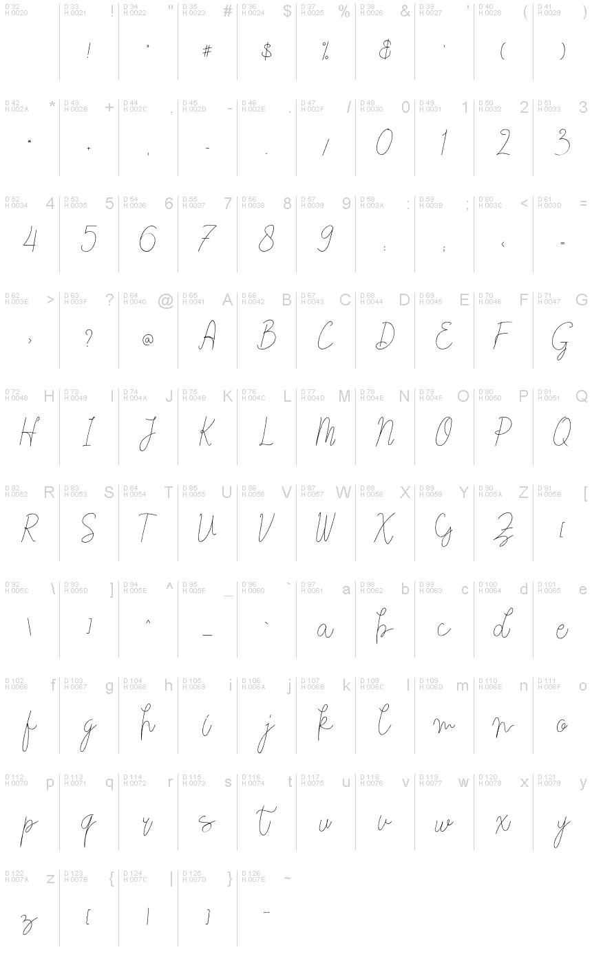 Basic Latin - charmap