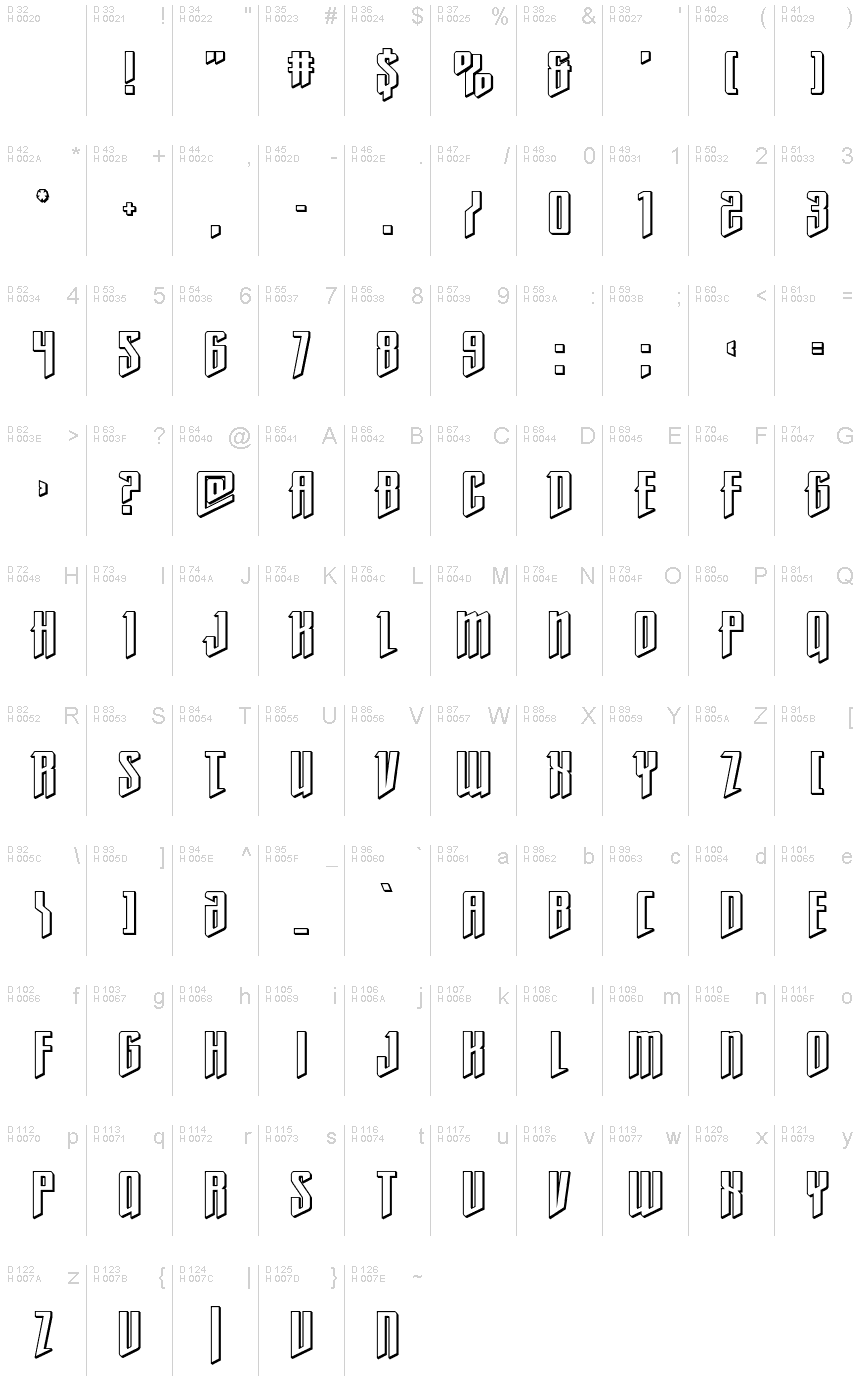 基本ラテン文字 - 文字マップ