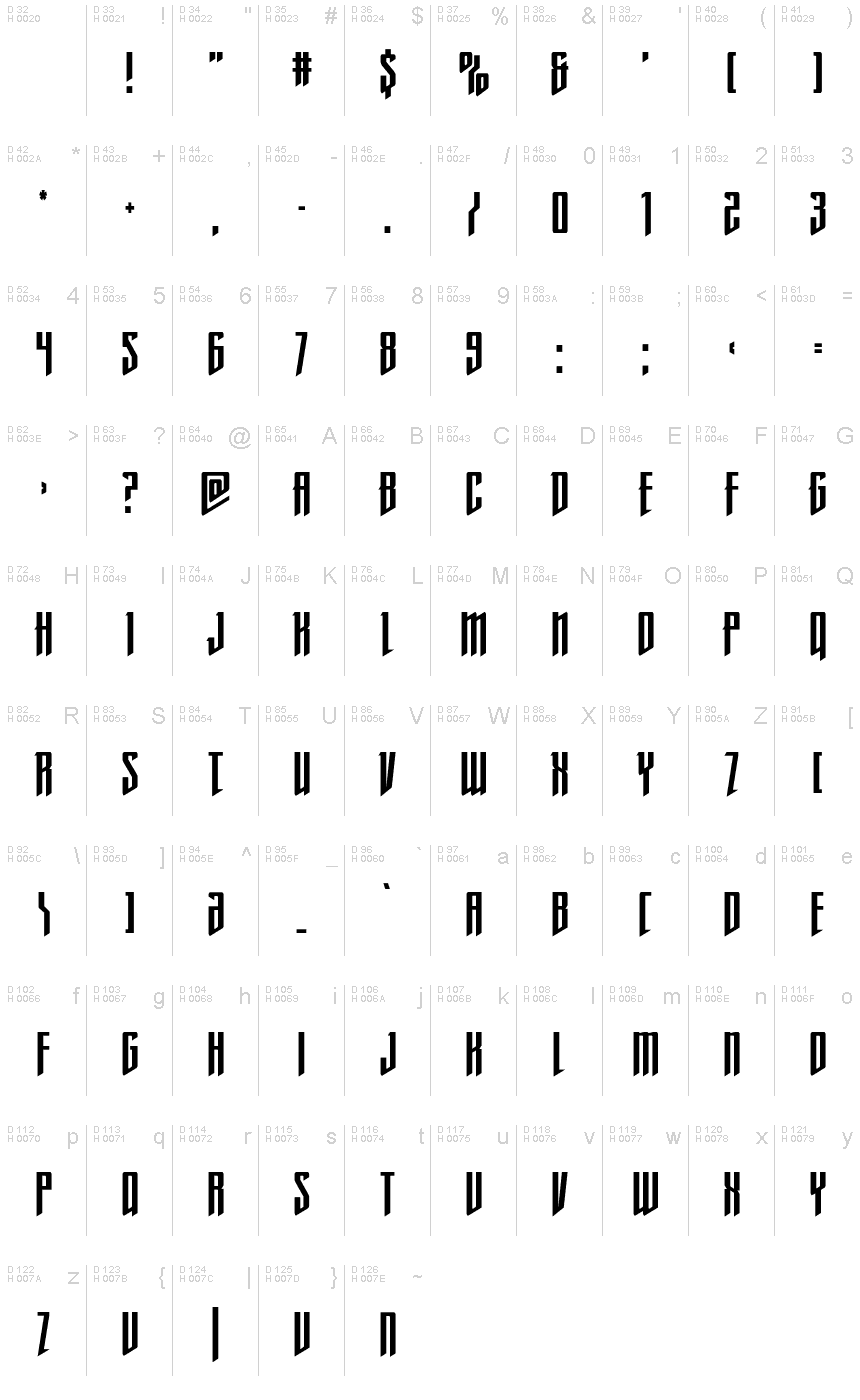 基本ラテン文字 - 文字マップ