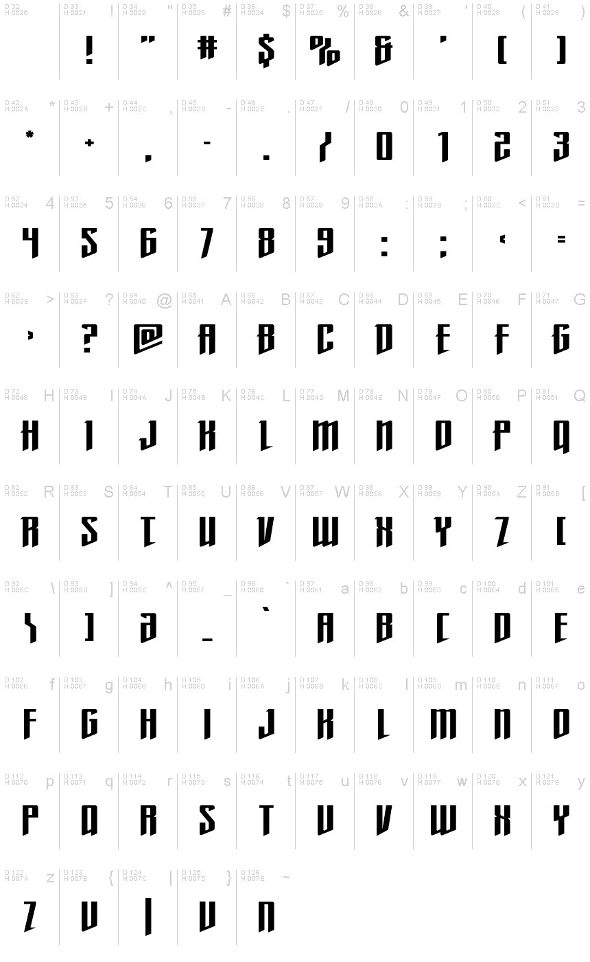 基本ラテン文字 - 文字マップ