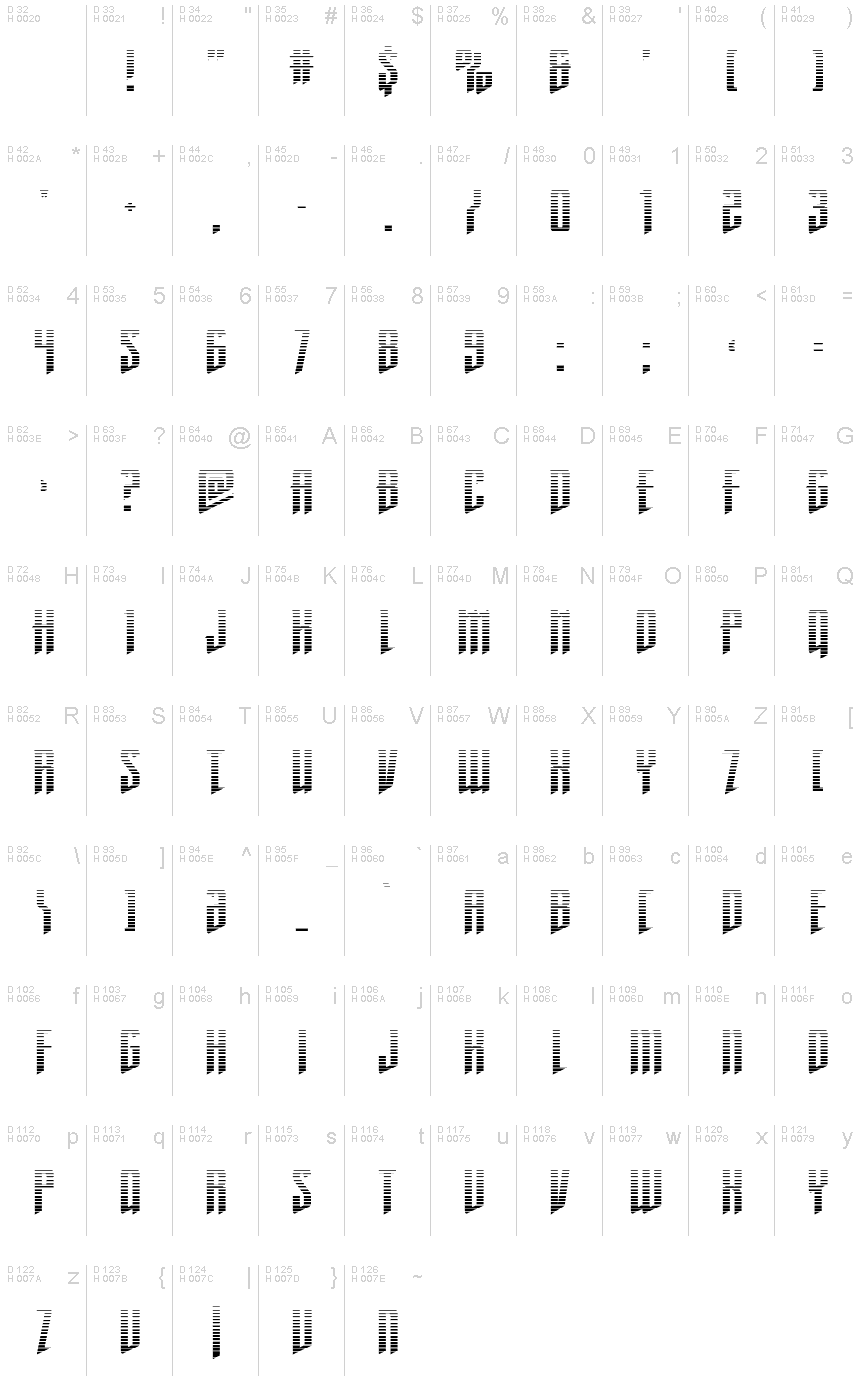 基本ラテン文字 - 文字マップ