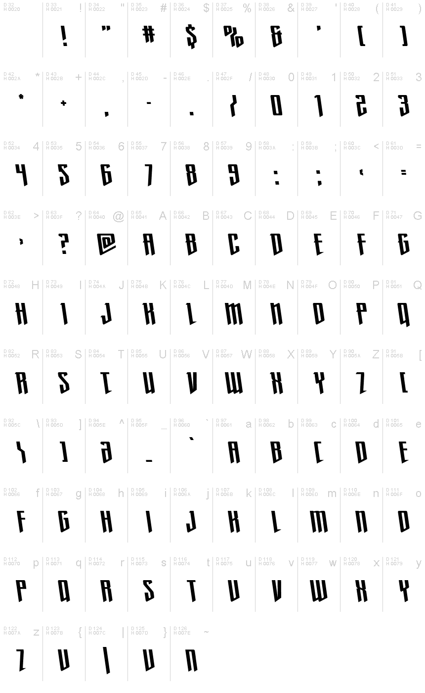 基本ラテン文字 - 文字マップ