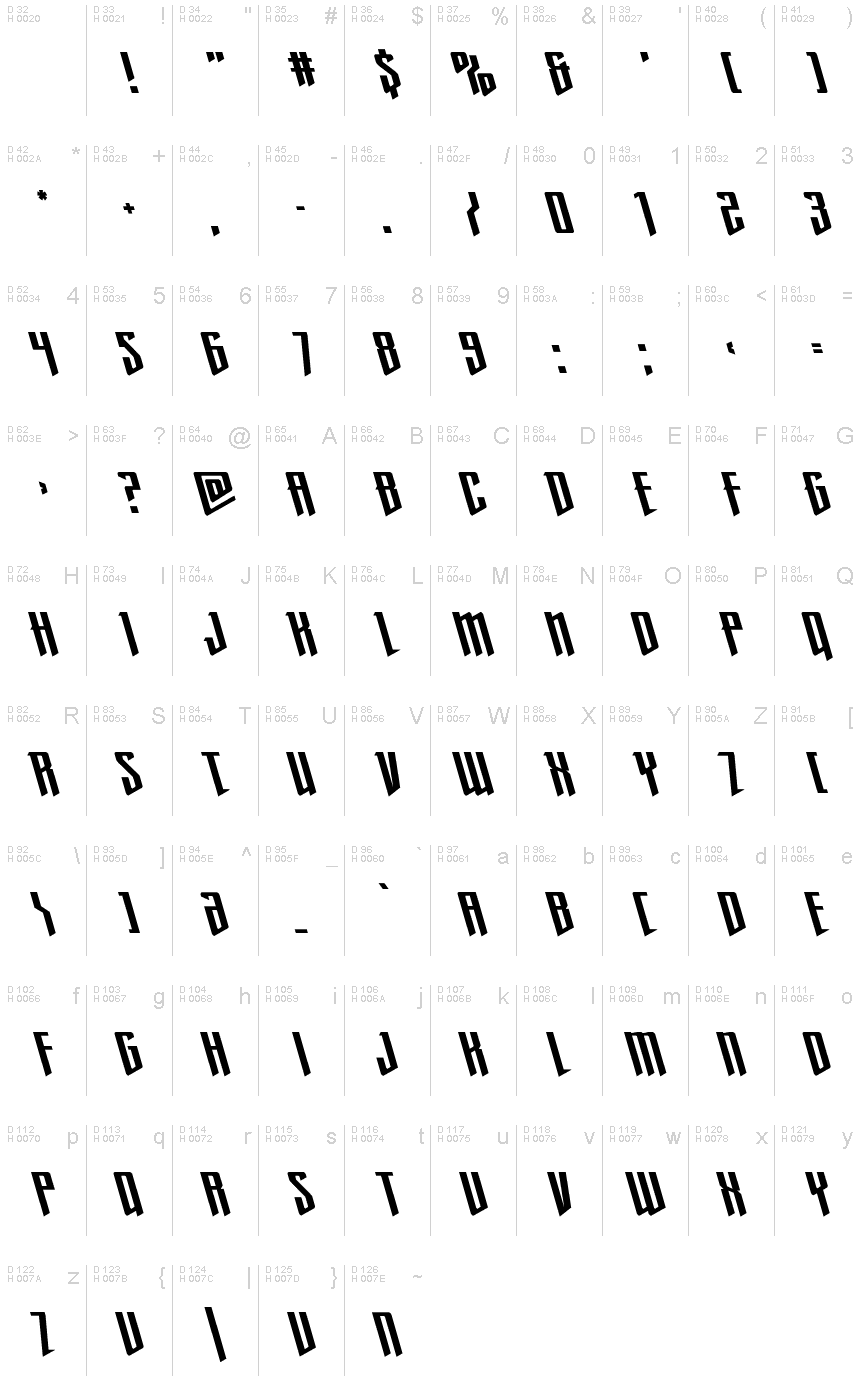 基本ラテン文字 - 文字マップ