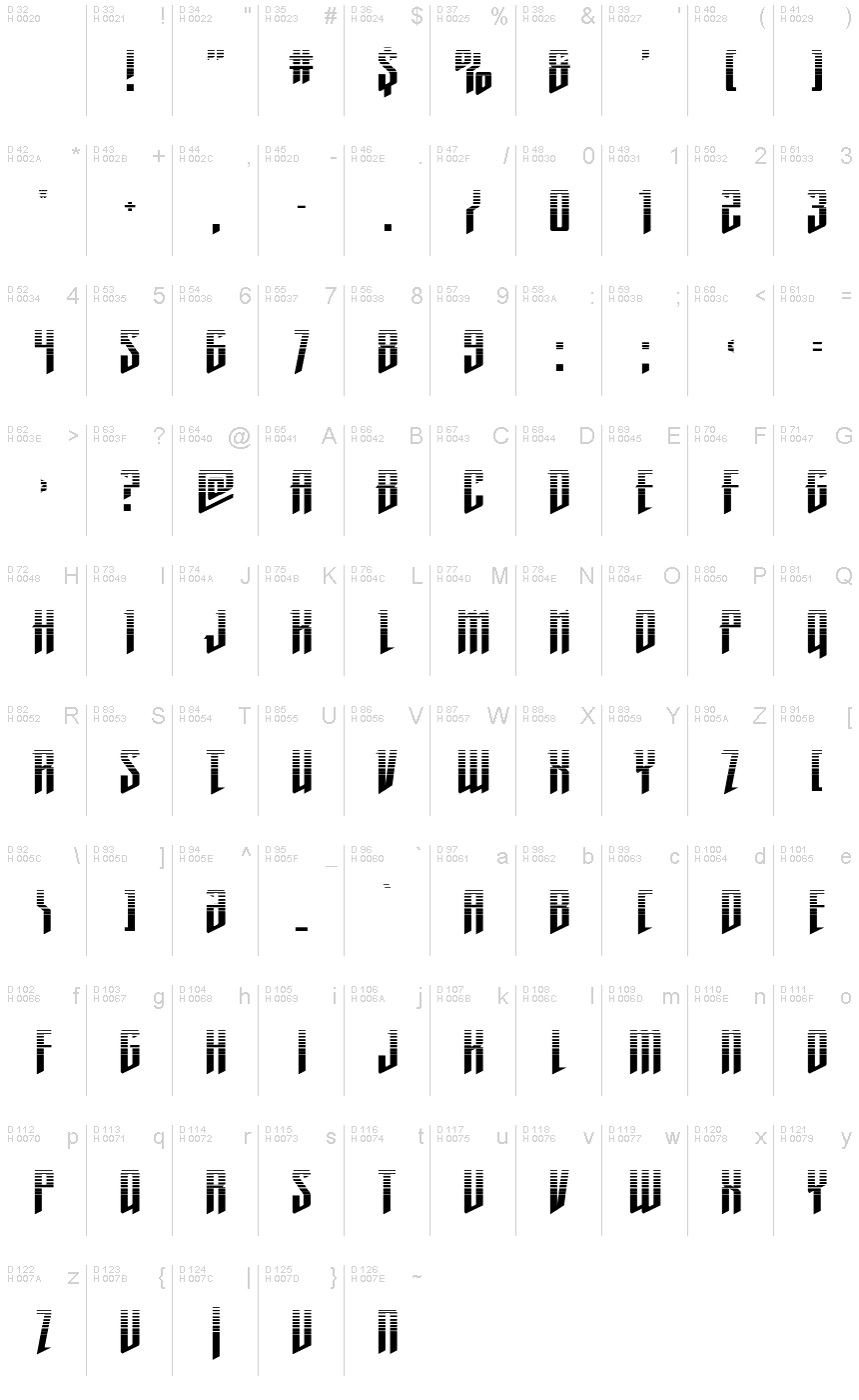 基本ラテン文字 - 文字マップ