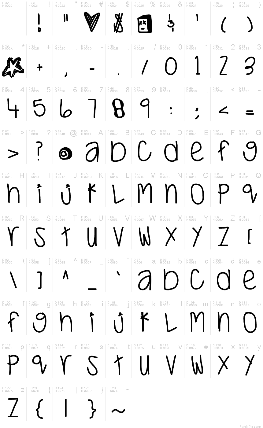Basic Latin - charmap