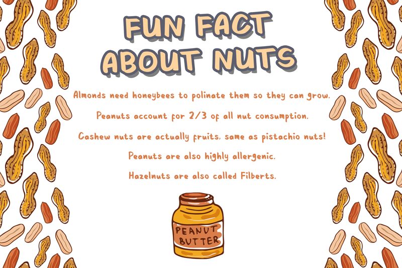 Kacang Goreng Czcionka